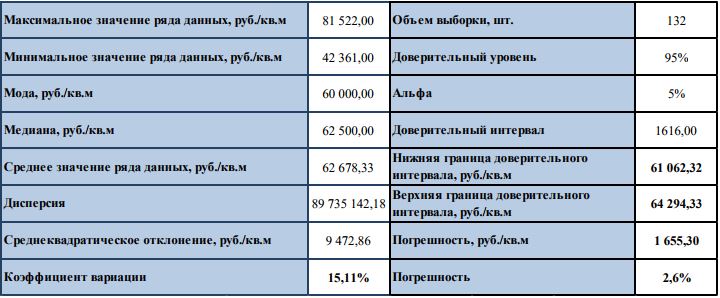 Цены на недвижимость в Севастополе осень 2017